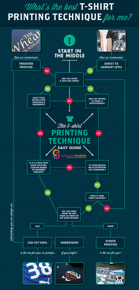 T-Shirt Printing Techniques Infographic Guide